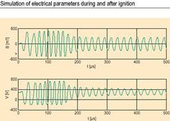 Figure 9. Curves for magnetic flux density in the core (top) and lamp voltage (bottom) in the circuit shown in 8